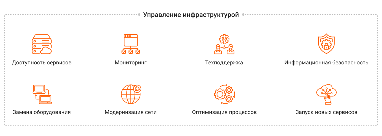 Комплексный подход к управлению инфраструктурой создает условия для непрерывной работы всех отделов, даже когда случаются сбои