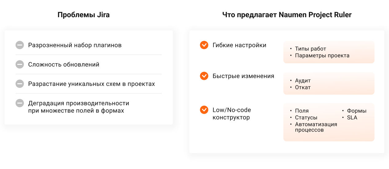 Типовые проблемы управления ИТ-разработкой с помощью Jira