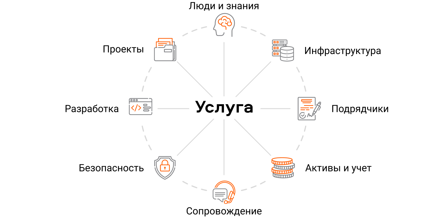 Инфраструктура ИТ проекта пример. Отечественная ИТ инфраструктура. ИТ инфраструктура Сбербанка. Шаблон ИТ проект.